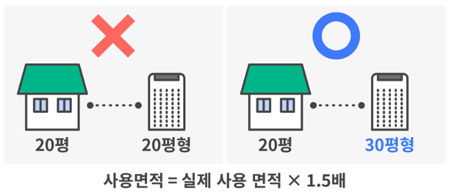 공기청정기-구매-팁-사용면적