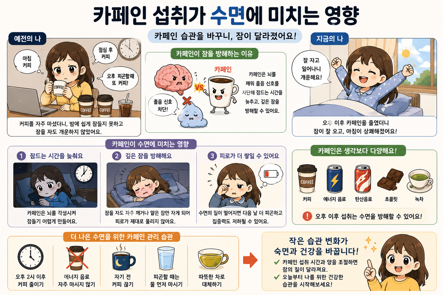 카페인 섭취가 수면에 미치는 영향