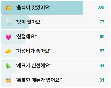 통나무집-후기