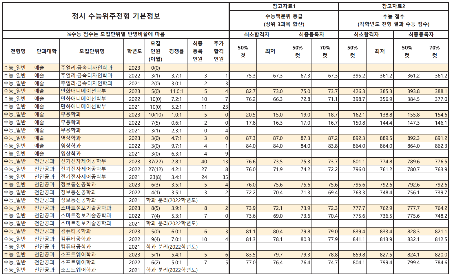공주대 정시 예비번호