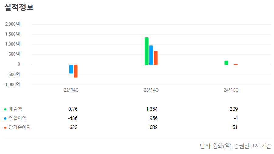 2025년 2월 공모주 청약일정