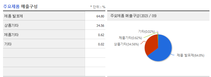 금양_주요제품