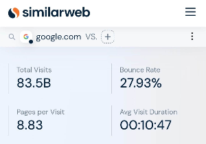 구글 애드센스 네이버 애드포스트 월간 방문자수