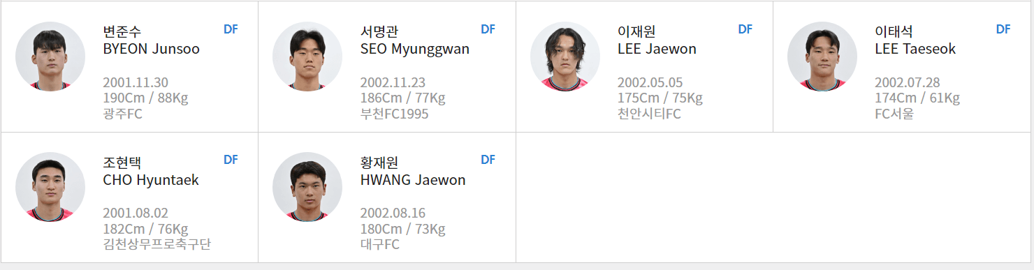 U-23 대한민국 축구 대표팀 명단