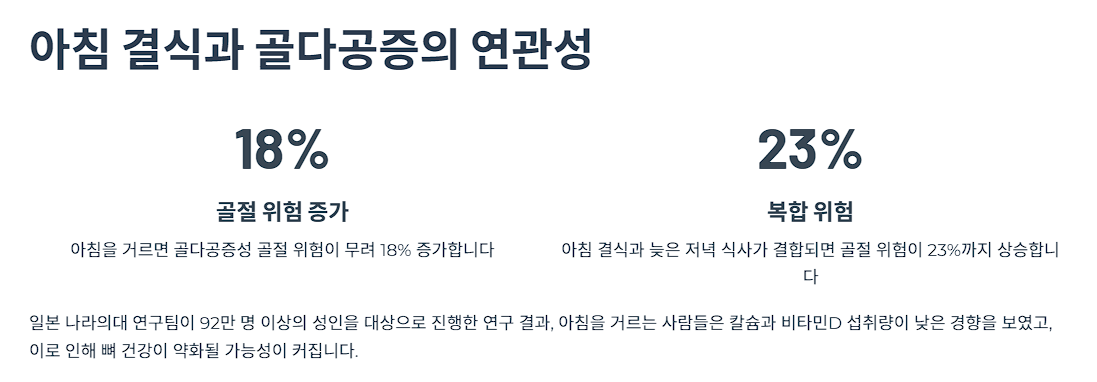 아침 결식과 골다공증의 연관성