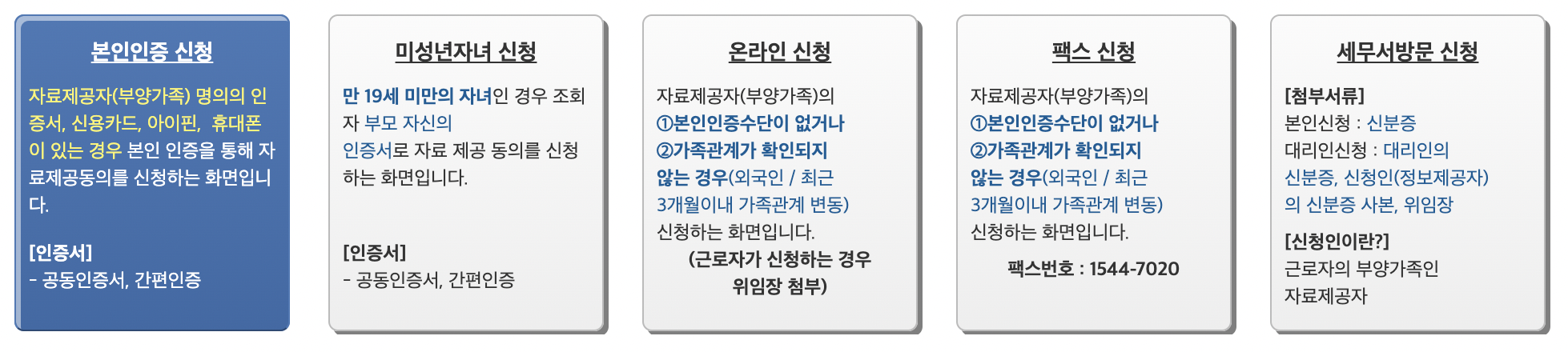 연말정산 간소화 서비스