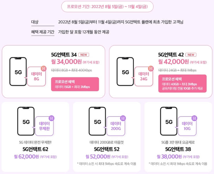 SKT 아이폰 14 사전예약 혜택 중 요금제 혜택 모음