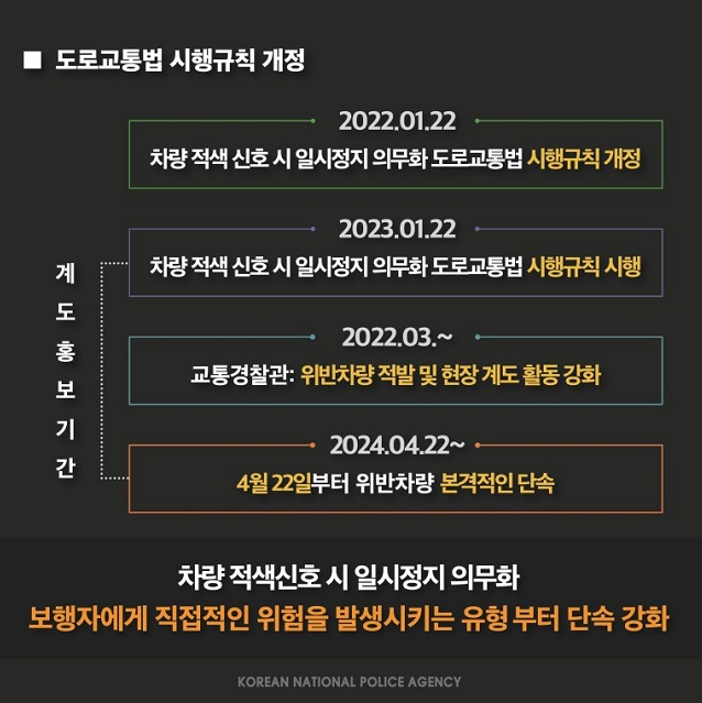 도로교통공단 우회전 일시정지의무화 기간 사진입니다.
