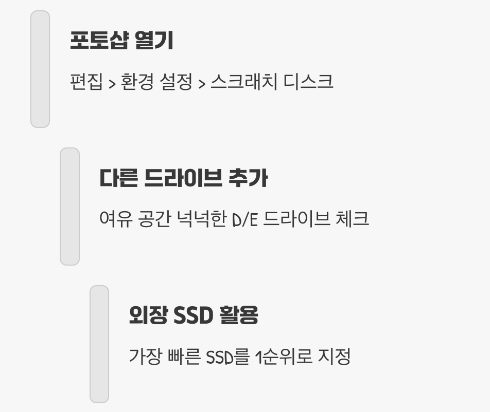 포토샵 설정, 똑똑하게 변경하기