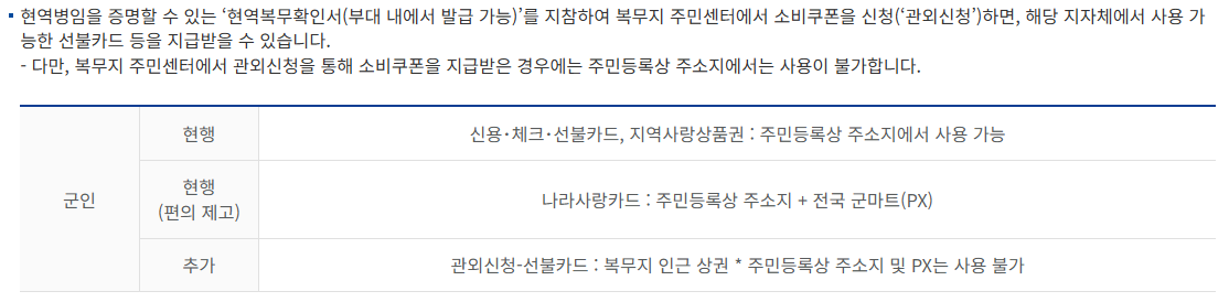2025년 최신 민생회복 소비쿠폰 군인 사용처│외출&middot;외박 꿀팁 총정리