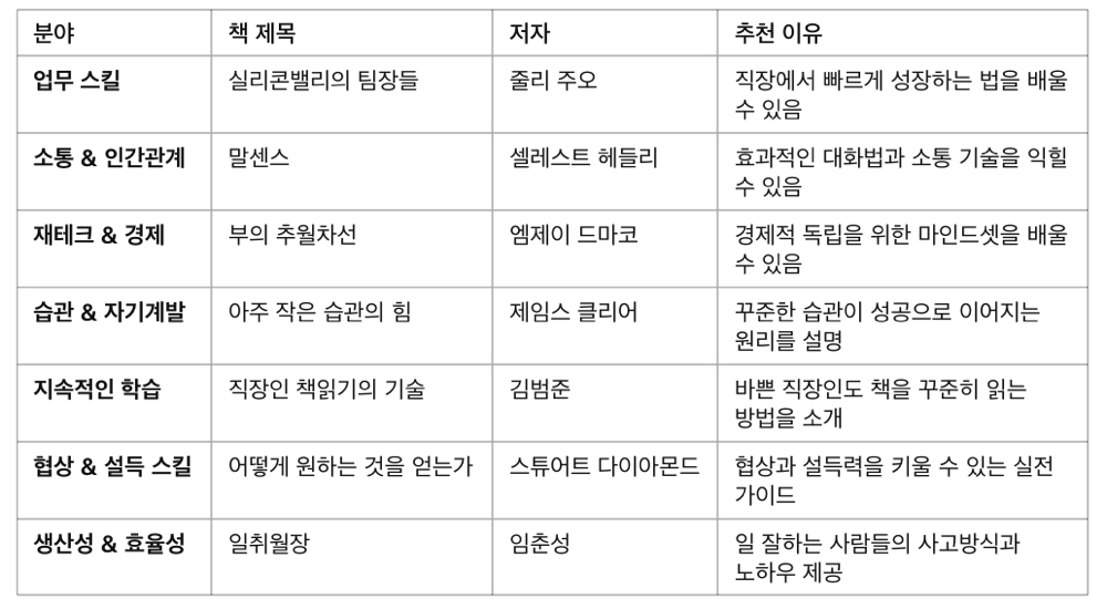 자기계발 추천 도서! 사회초년생이 꼭 읽어야 할 책 7권, 사회초년생 추천 도서 7권 정리표