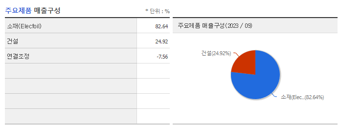 일진머티리얼즈_주요제품