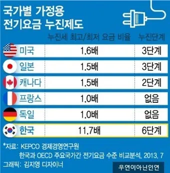 전기요금 누진제 계절별 요금제 절약형 가전 사용 팁_12