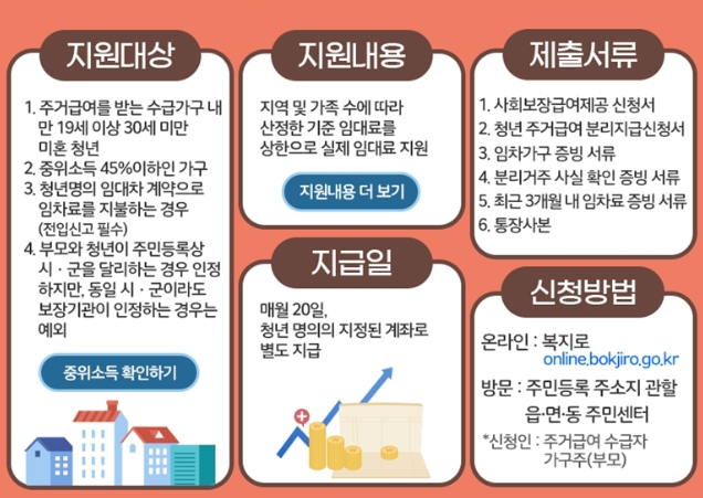 주거급여 지원대상