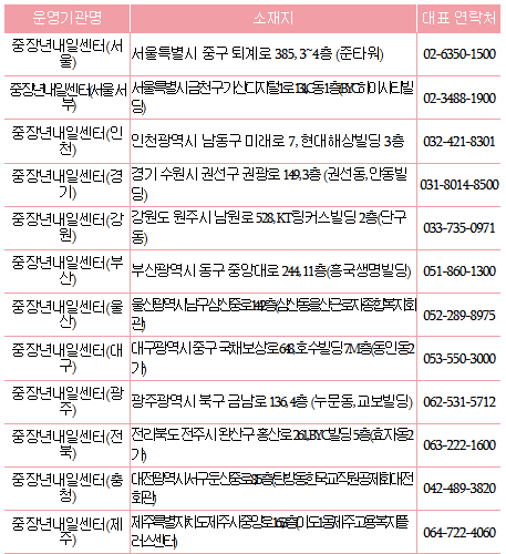 중장년내일센터 노사발전재단 직영센터 목록
