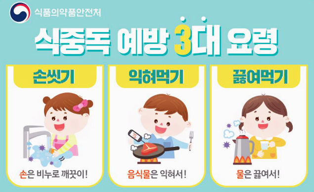 식중독 원인과 증상, 치료와 예방 법