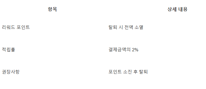 코스트코 연회비 환불