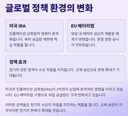 2차전지 관련주 대장주 산업분석 및 투자전망