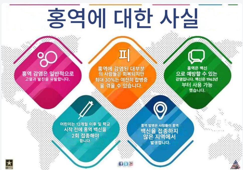 홍역에 대한 기본 이해: 증상과 위험성