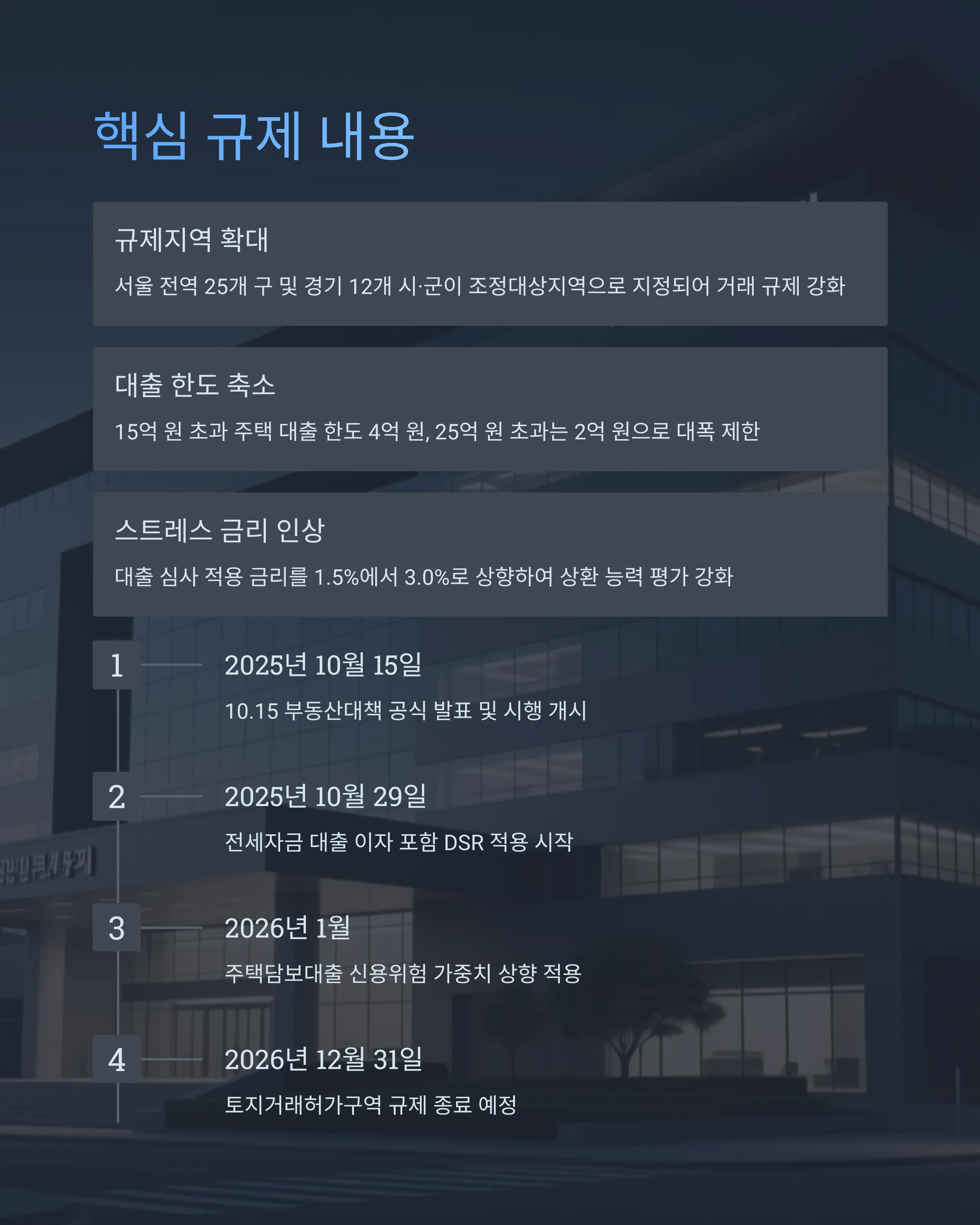 부동산대책