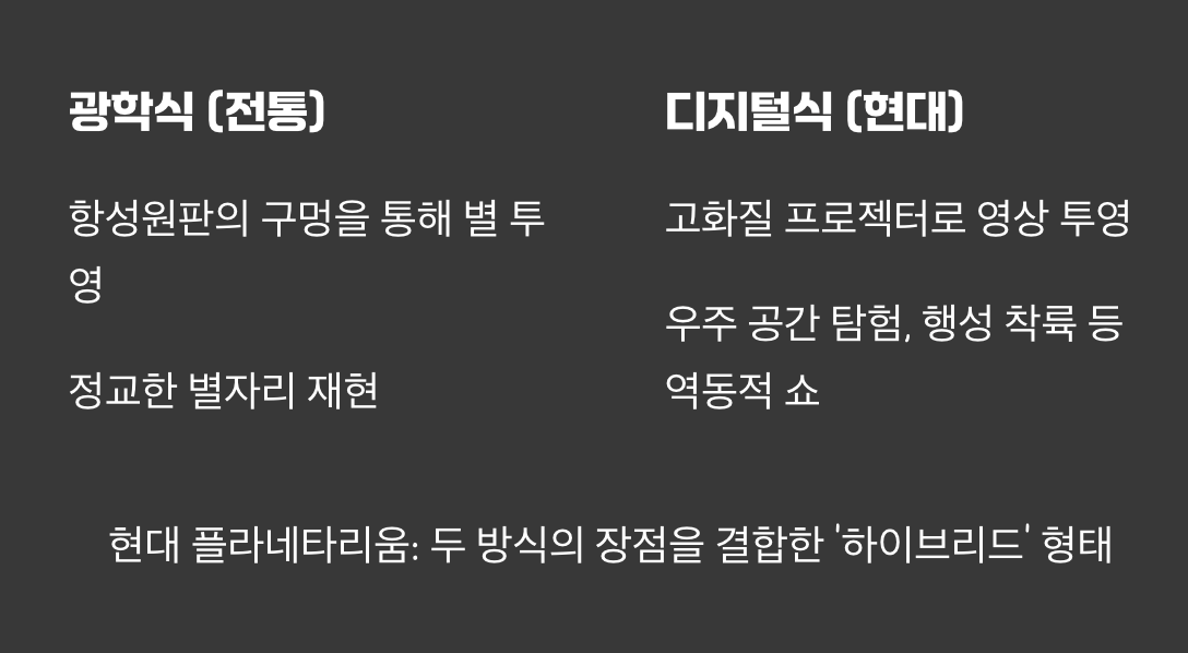 아날로그에서 디지털로, 기술의 진화