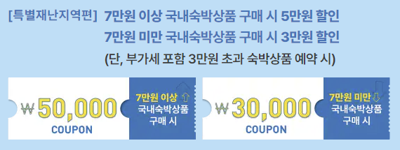 2025 숙박세일 페스타 쿠폰 발급 (7월 17일까지)