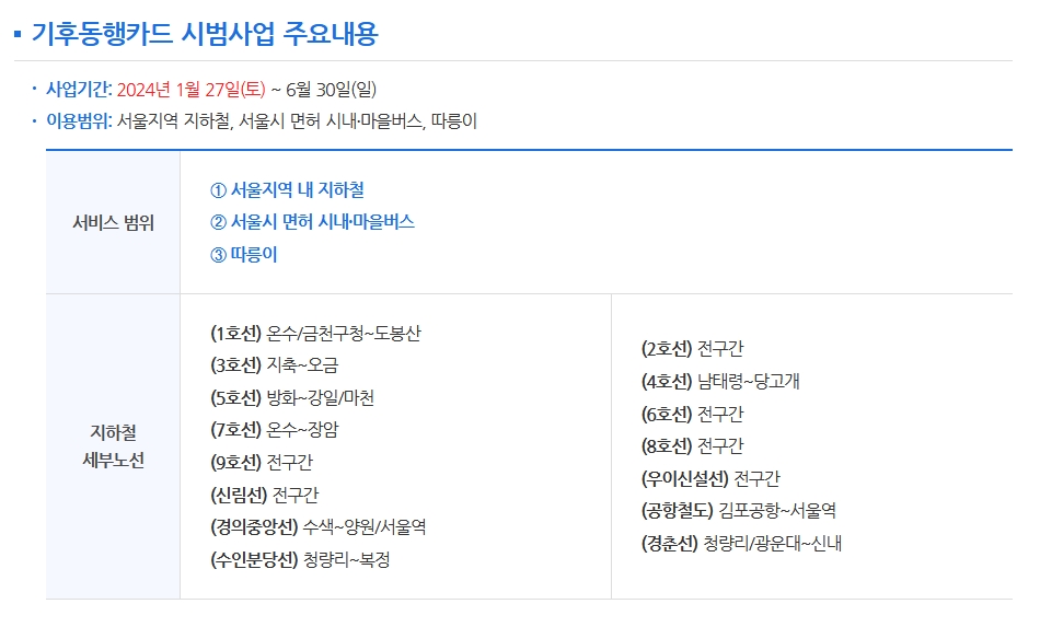 기후동행카드