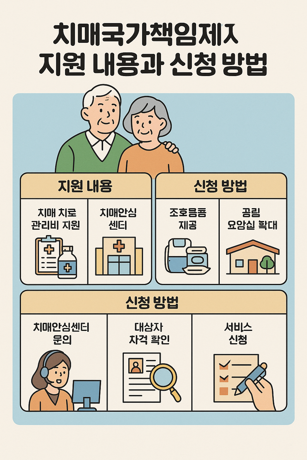 치매국가책임제 지원 내용과 신청 방법 인포그래픽