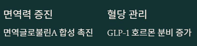 낙산균 효능과 부작용