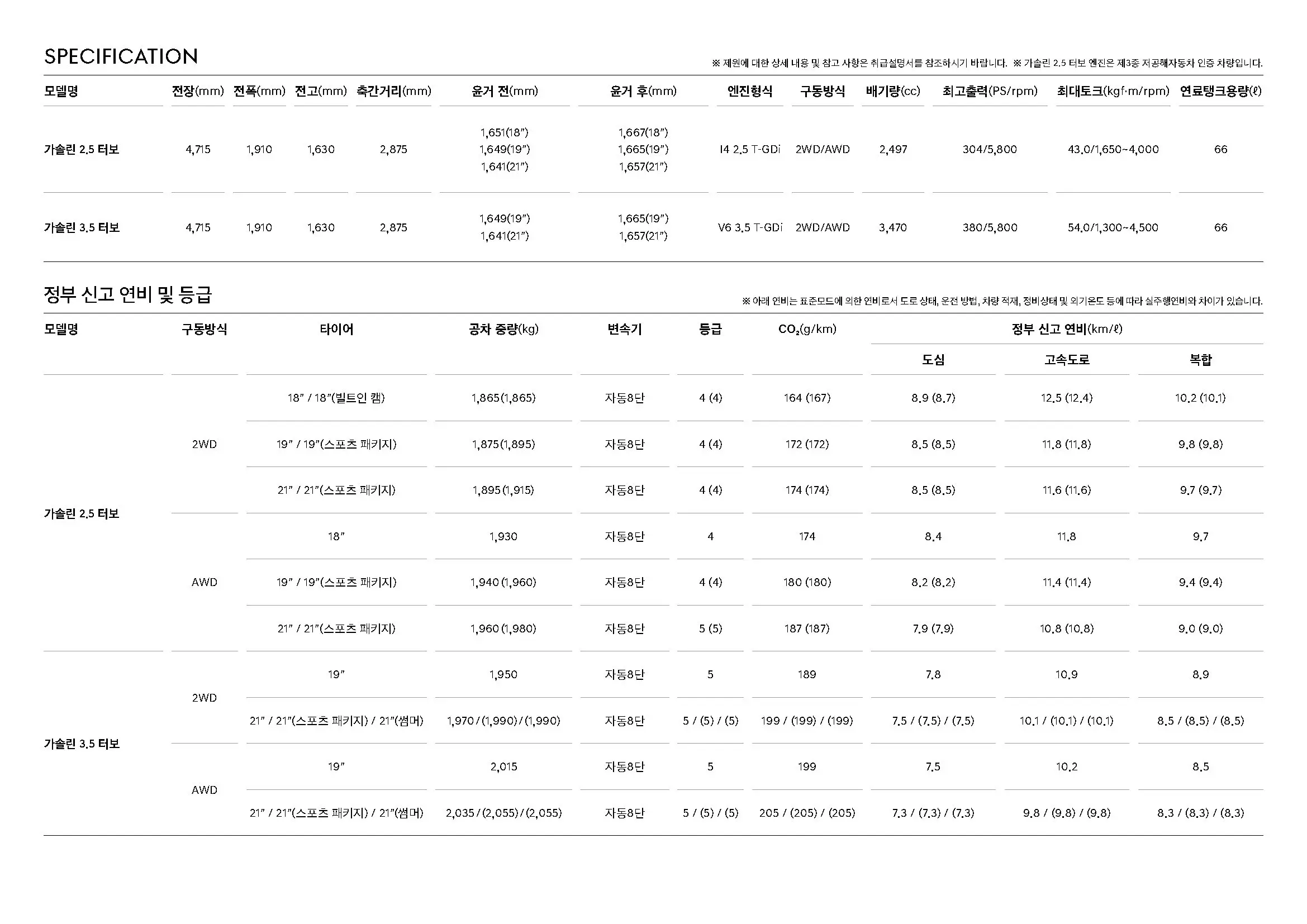GV70 페이스리프트 세부 제원