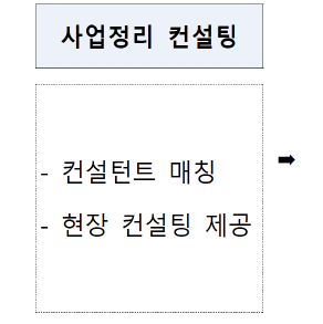 부산 소상공인 폐업지원금