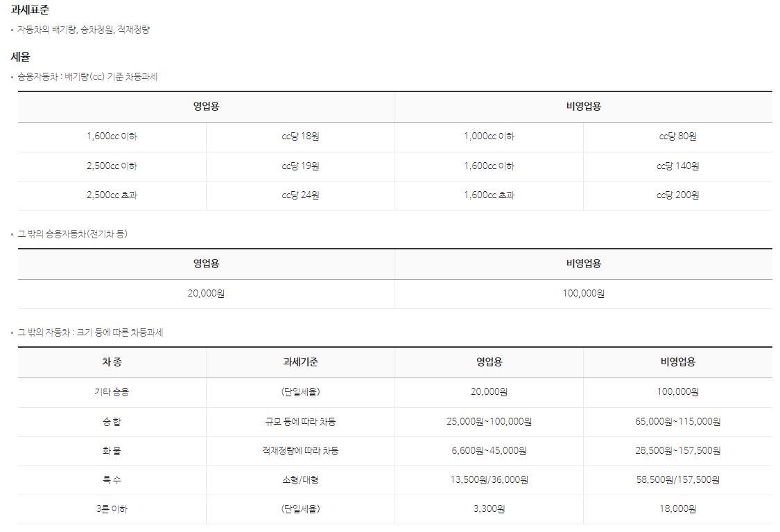 자동차 세 연납