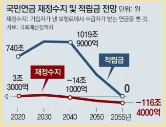 2025년 국민연금 인상률 및 물가상승률 전망 정보_14