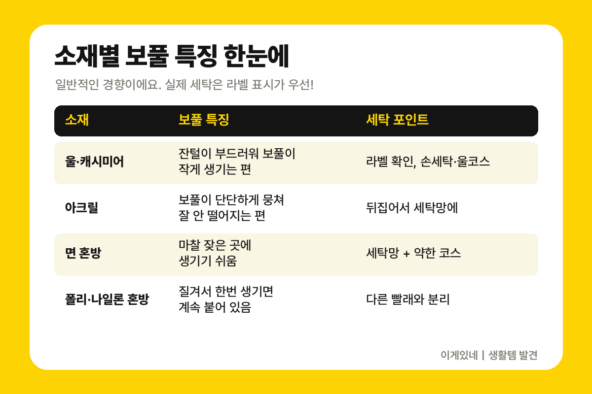 니트 소재별 보풀 특징 비교표