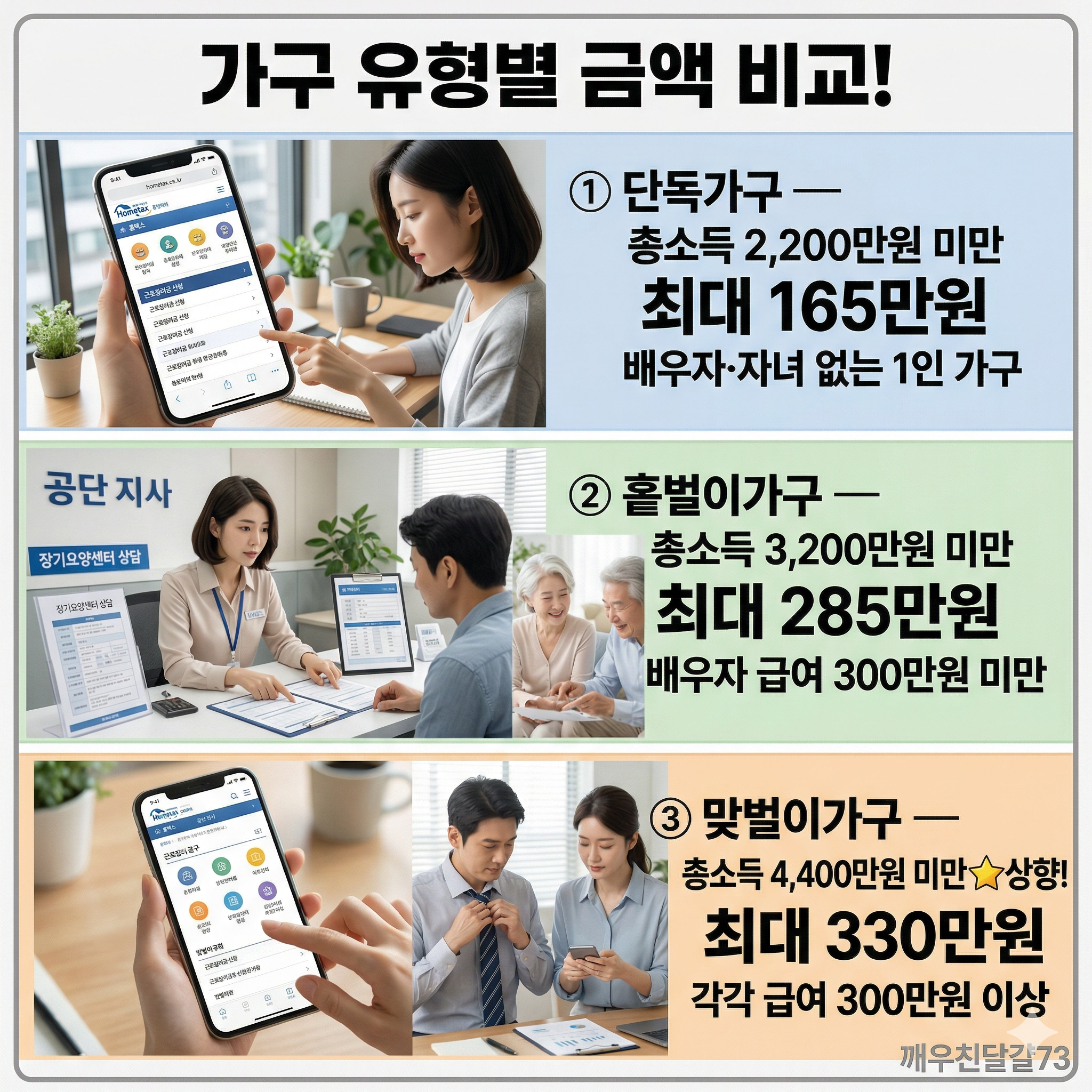 2026 근로장려금 정기 신청 총정리 — 5월 1일~6월 1일·대상·금액·신청방법