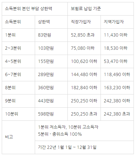 건강보험환급금신청
