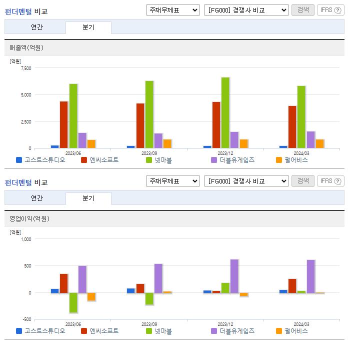 고스트스튜디오_업종분석