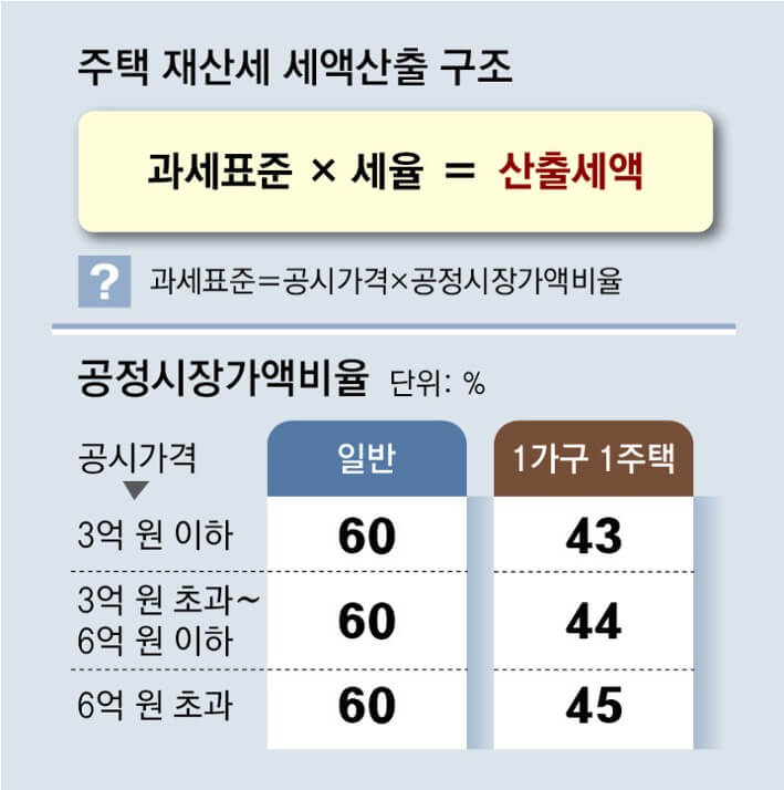 재산세 납부 방법