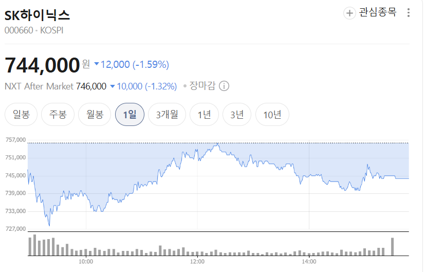 애널리스트들이 공통으로 주목하는 TOP 10 종목 (대표 종목군)