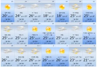 월간 기온 평년값 이상고온 냉방비 절약 방법_5