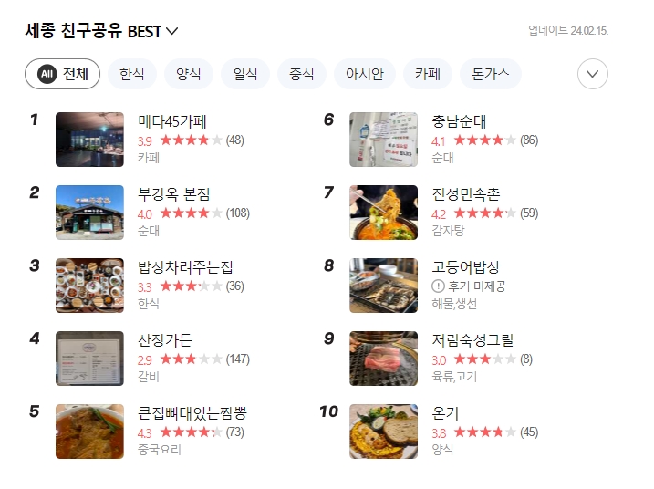 인기 장소 추천 기능