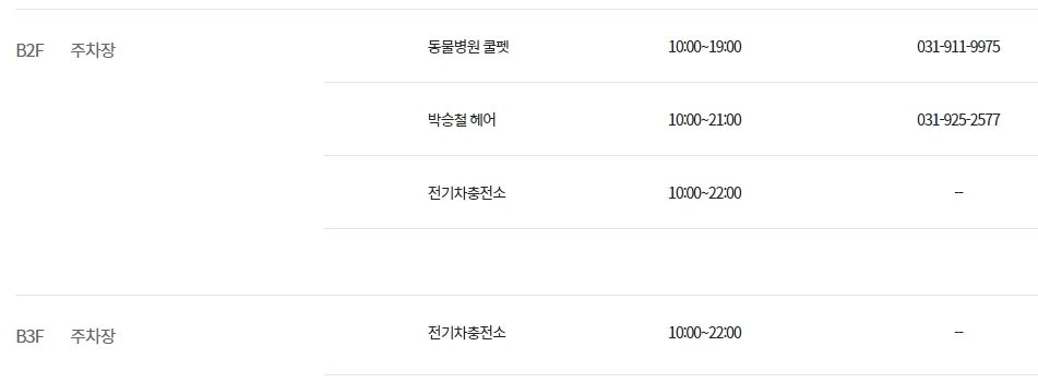 이마트 트레이더스 킨텍스점 층별 안내