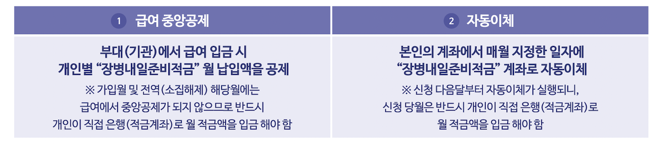 장병내일준비 적금