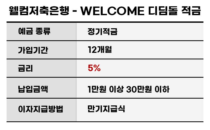웰컴저축은행-웰컴 디딤돌 적금표