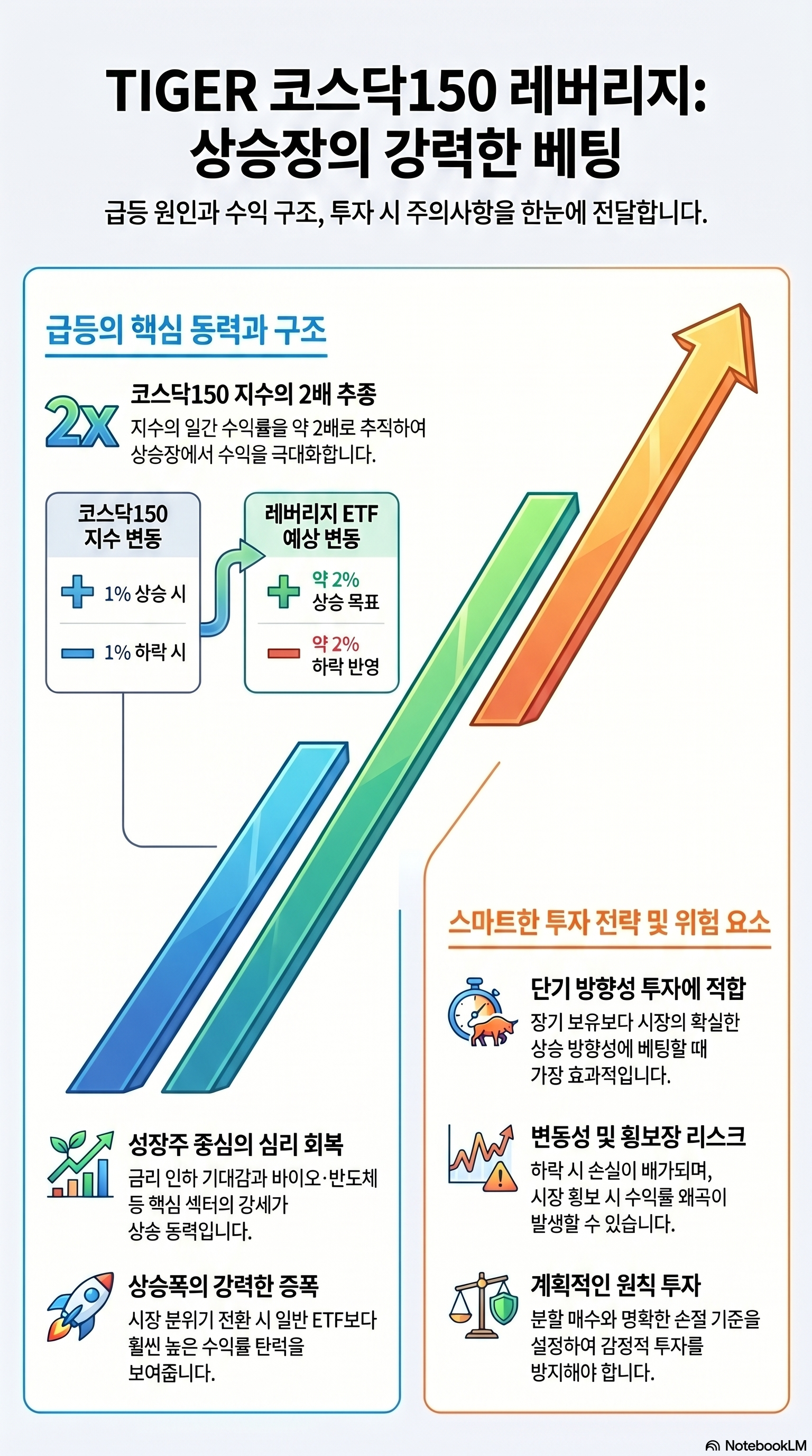 TIGER 코스닥150 레버리지