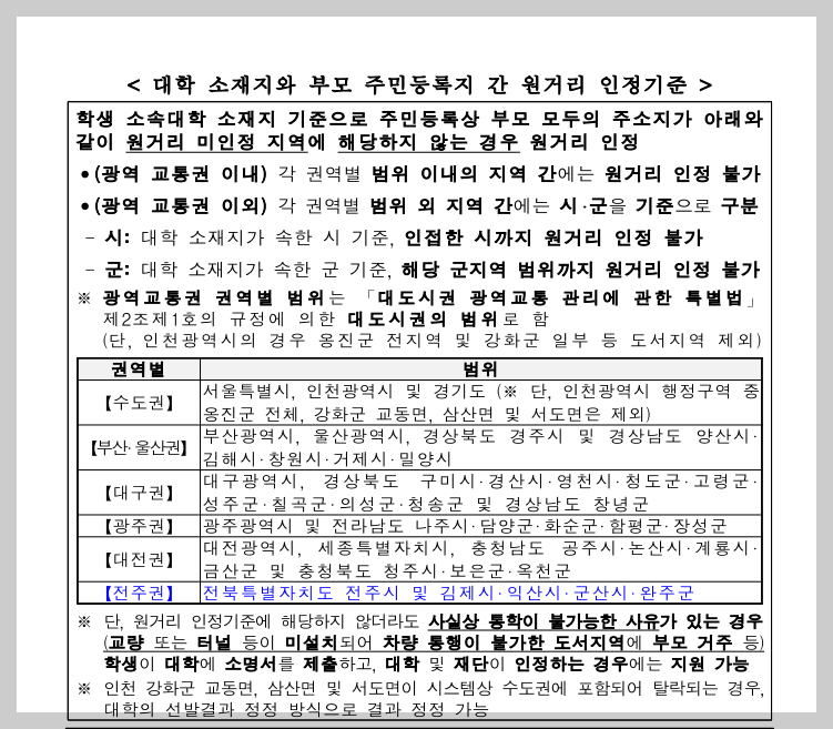 주거안정학자금 지원대상 지원금액
