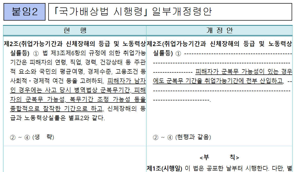 국가배상법-시행령