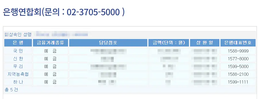 안심상속 원스톱 서비스 결과 보는 방법, 소요기일, 조회방법