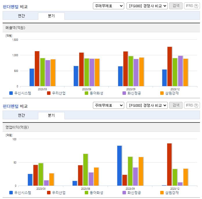 우신시스템_업종분석