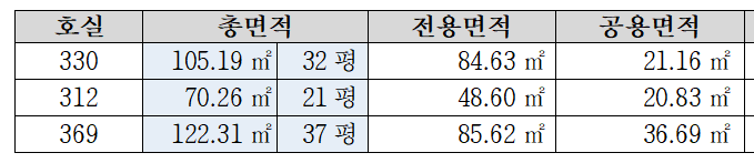 청주첨단문화산업단지